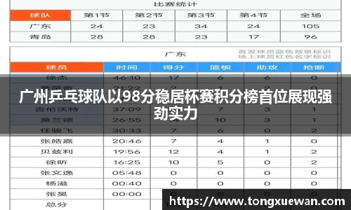 广州乒乓球队以98分稳居杯赛积分榜首位展现强劲实力